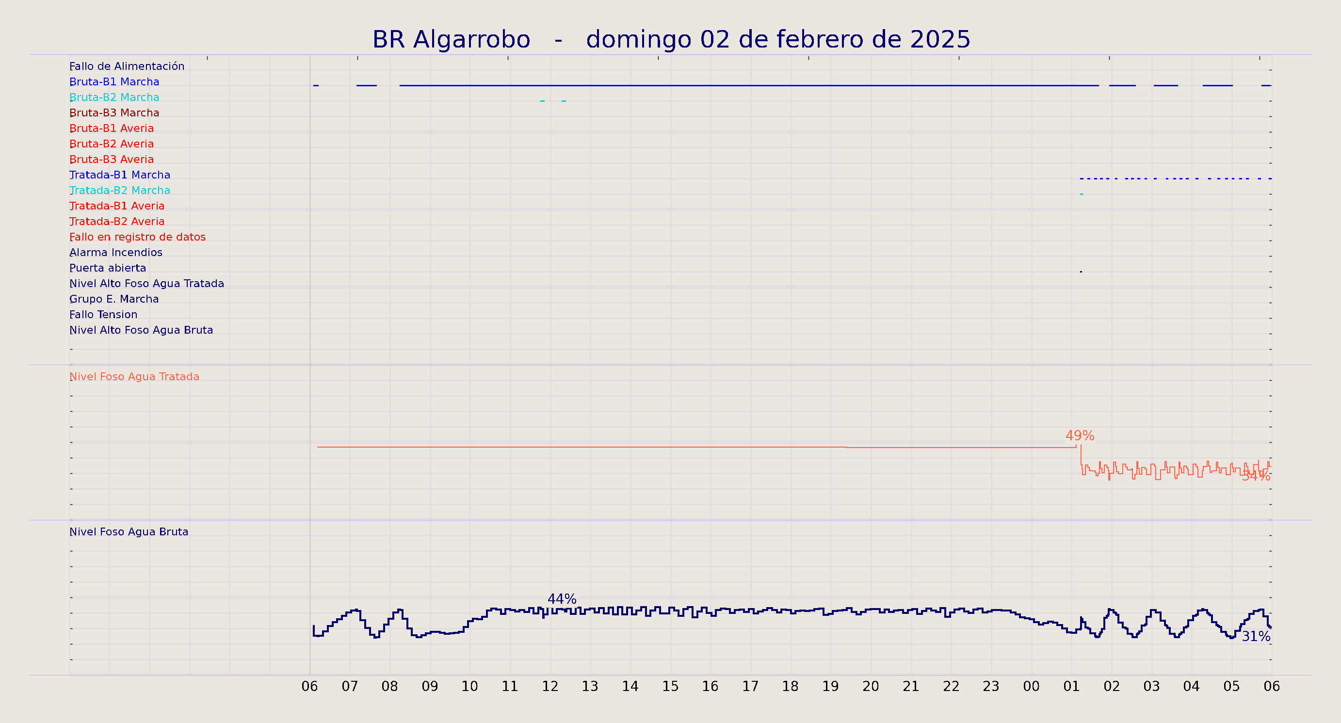 ../../imagenes/vid/2025/BR Algarrobo/2025-02-02 BR Algarrobo.png